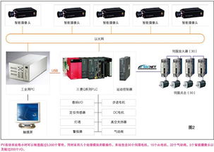機電一體化 推動太陽能攝像頭實現廣泛監測的革命性技術